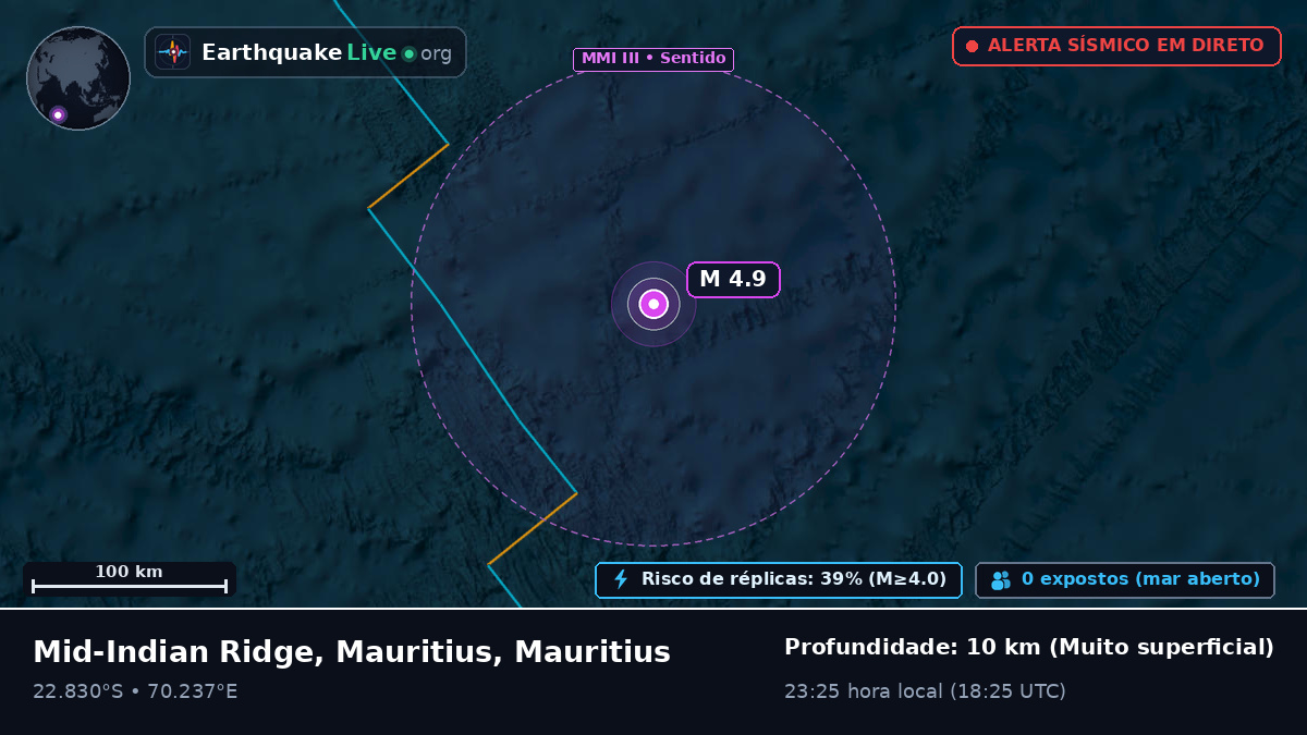 Oceano Índico (Mauritius)