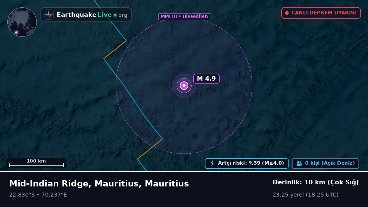 Hint Okyanusu (Mauritius)