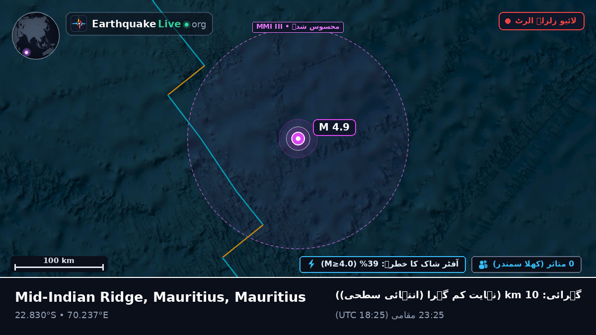 بحر ہند (Mauritius)