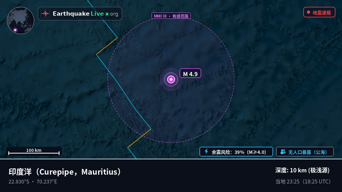 印度洋 (Mauritius)