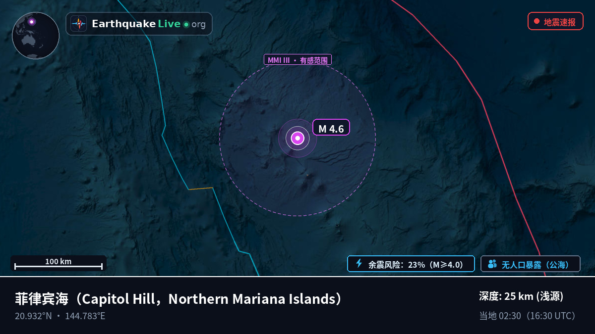 菲律宾海 (Northern Mariana Islands)