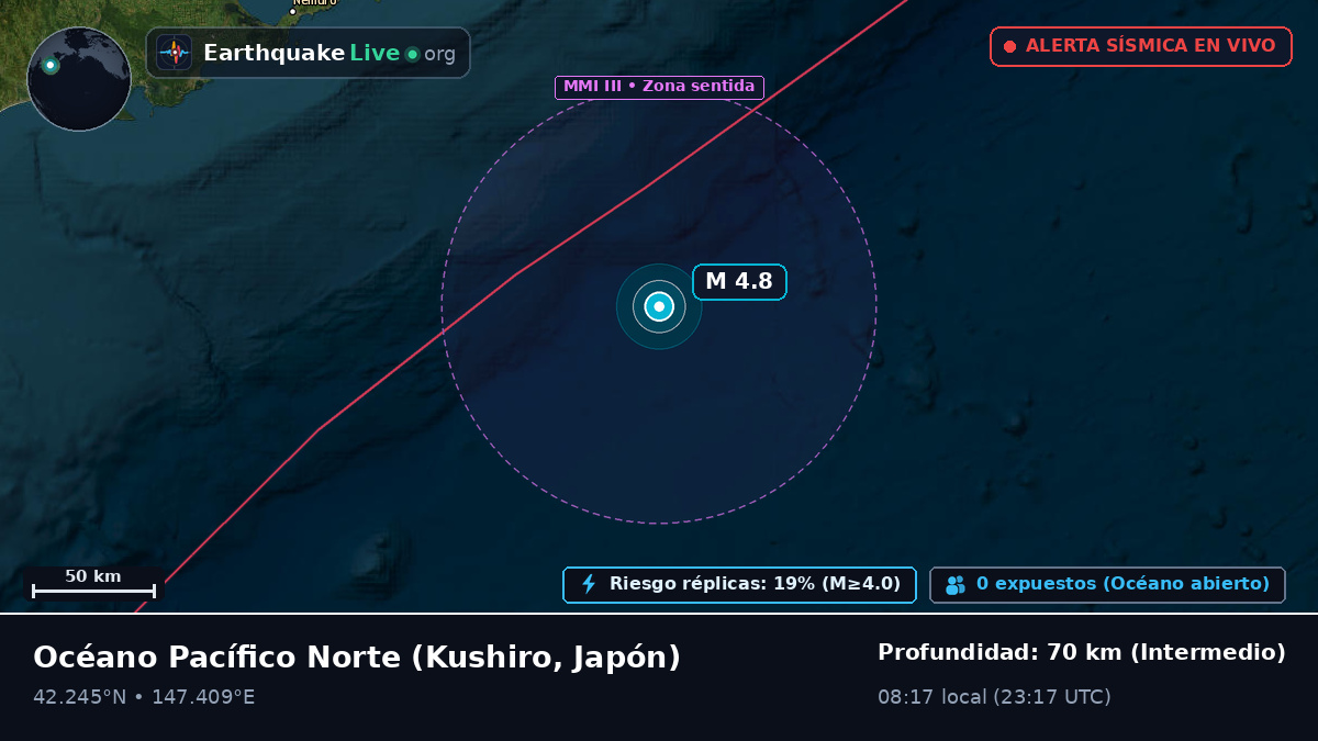 Océano Pacífico Norte (Japón)