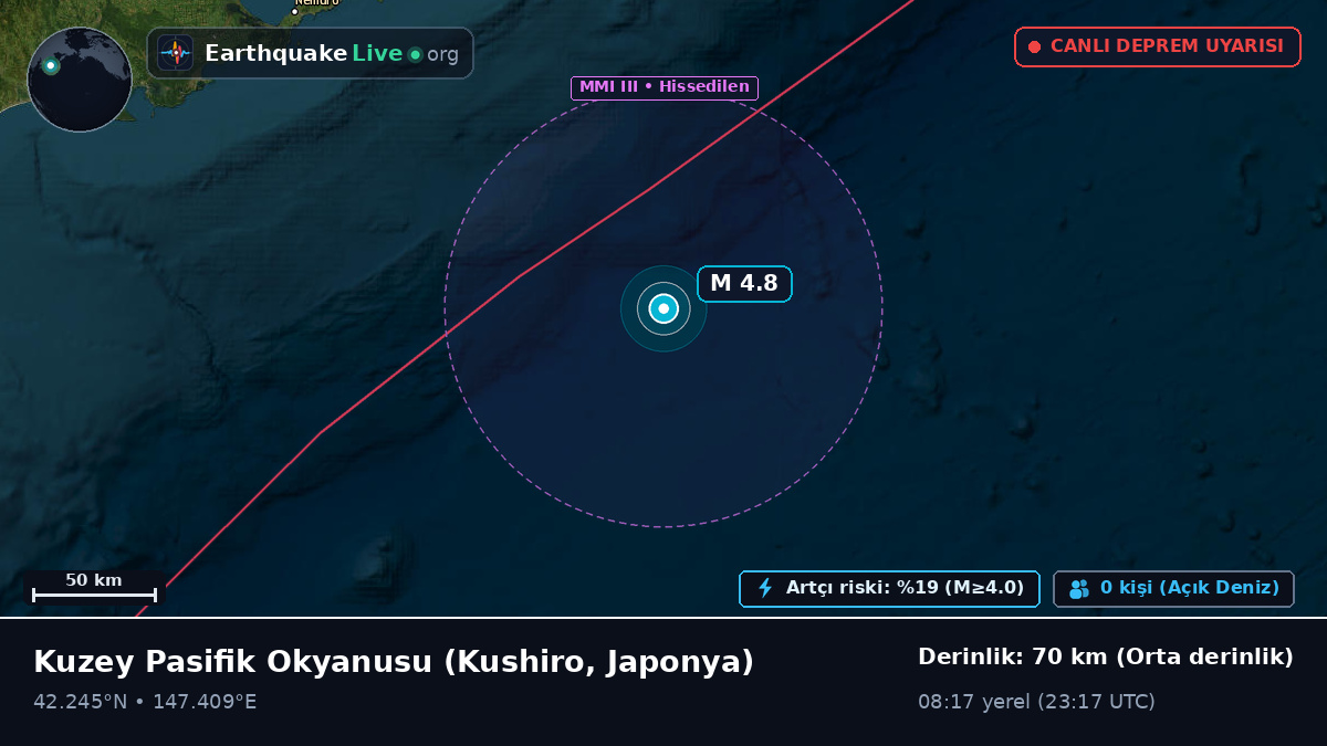 Kuzey Pasifik Okyanusu (Japonya)