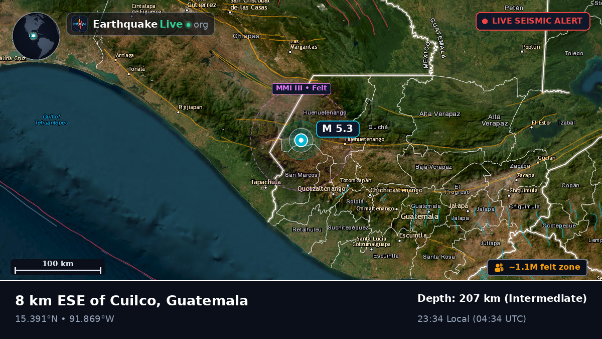 Quezaltenango, Guatemala