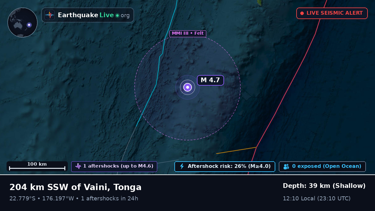 Off the coast of Nuku'alofa, Tonga