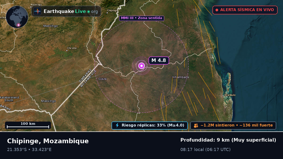 Sofala, Mozambique