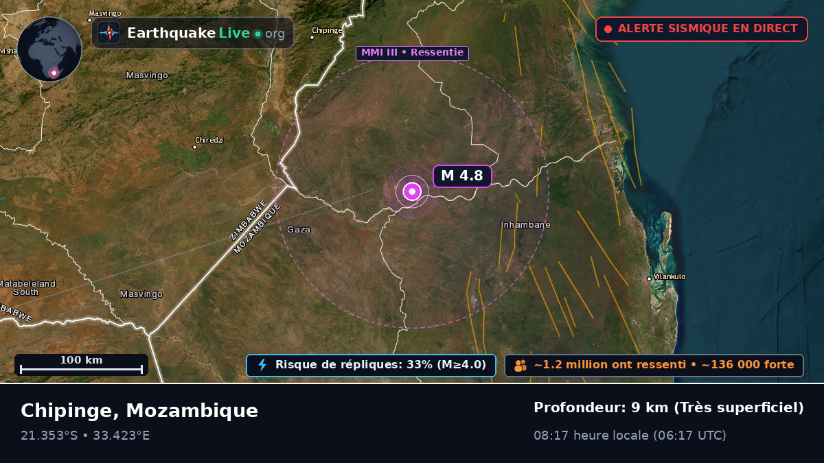Sofala, Mozambique