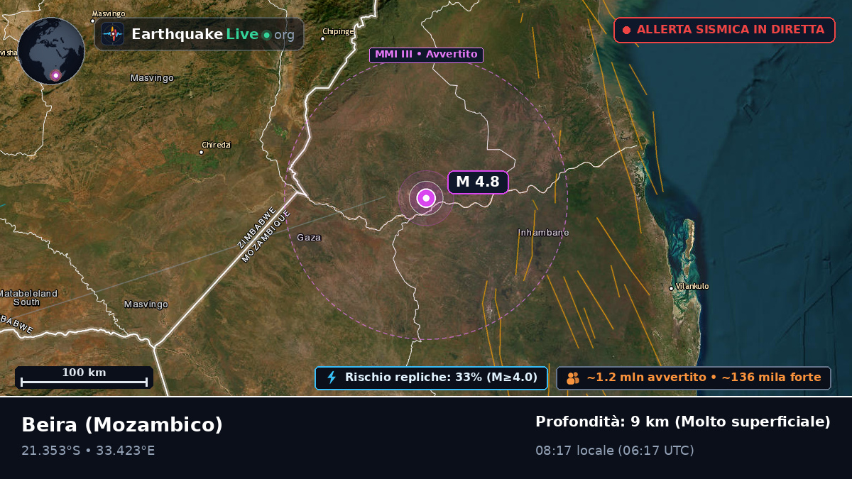 Sofala, Mozambico