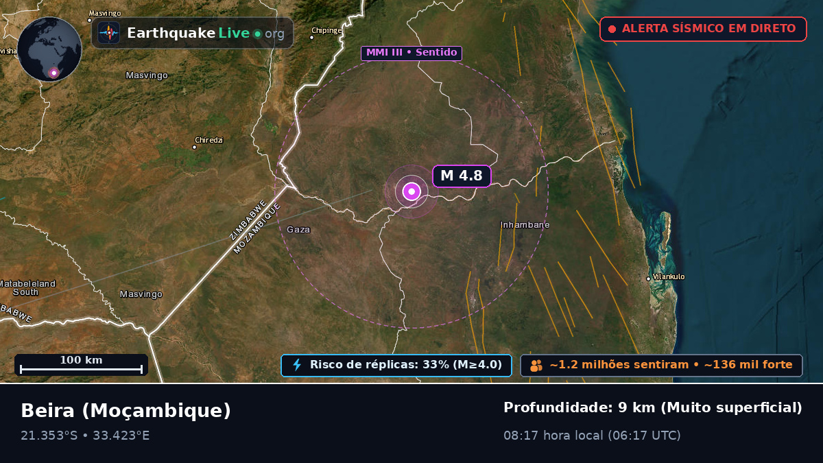 Sofala, Moçambique