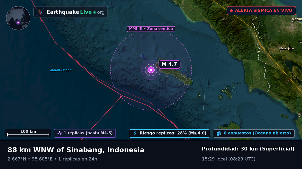 Océano Índico (Indonesia)