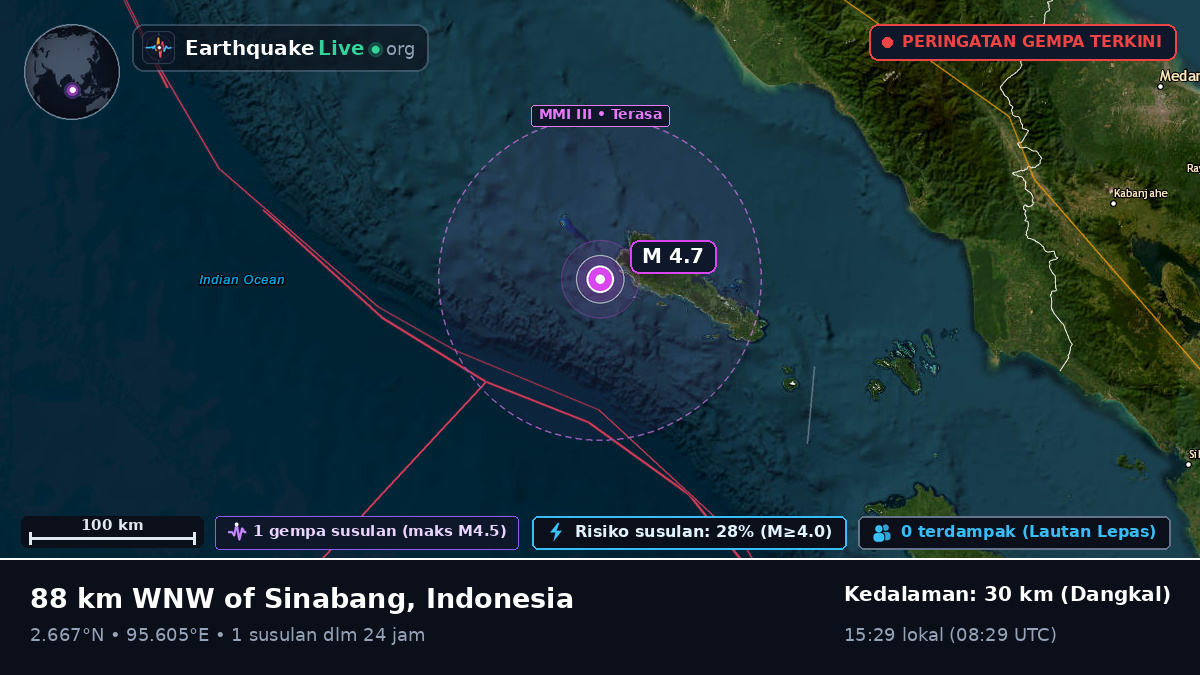 Samudra Hindia (Indonesia)