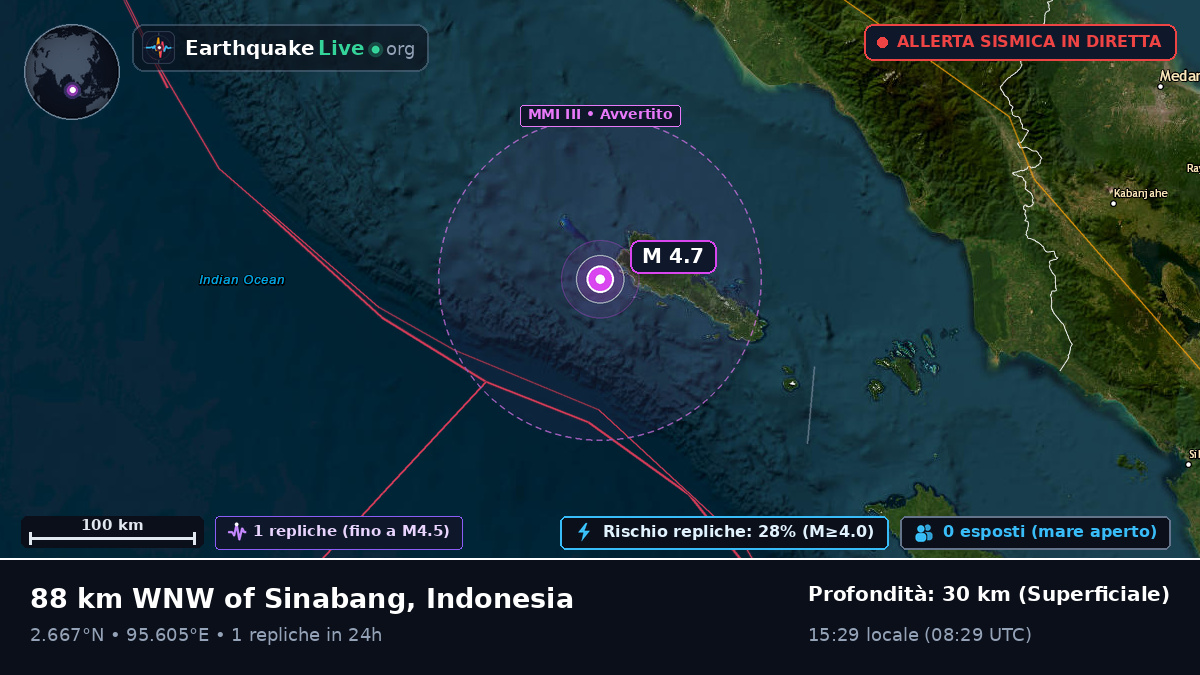 Oceano Indiano (Indonesia)