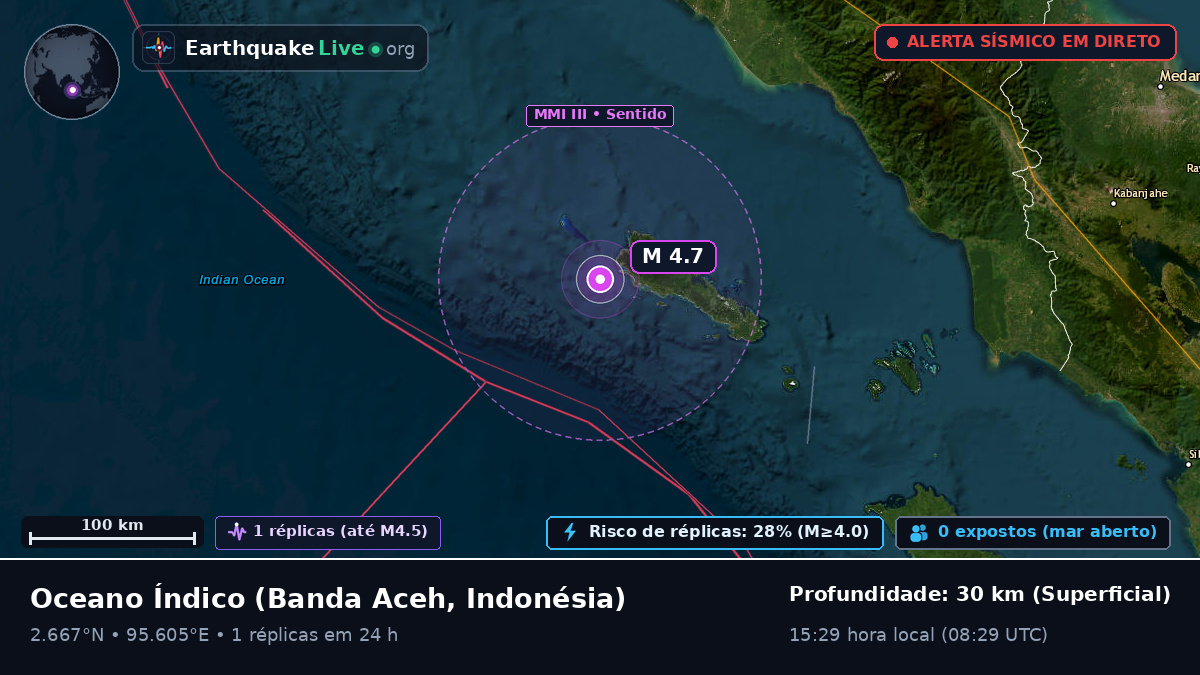 Oceano Índico (Indonésia)