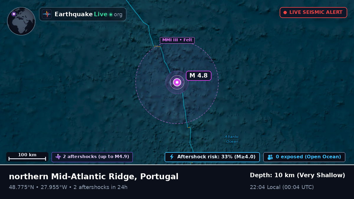 North Atlantic Ocean (Portugal)