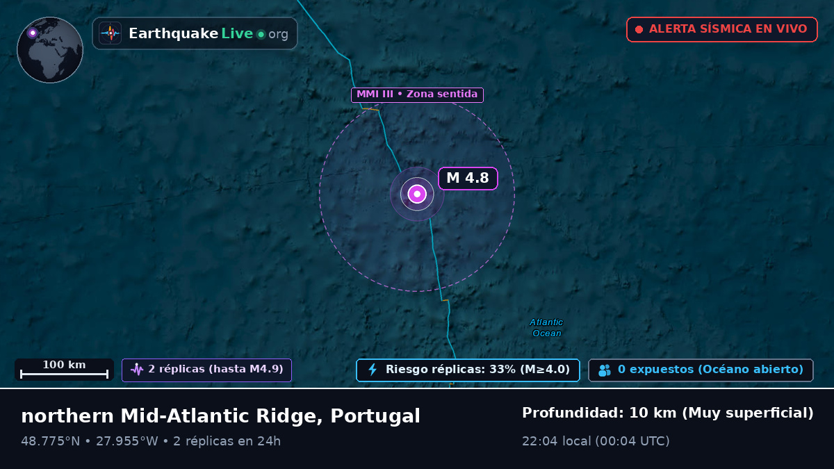 Océano Atlántico Norte (Portugal)