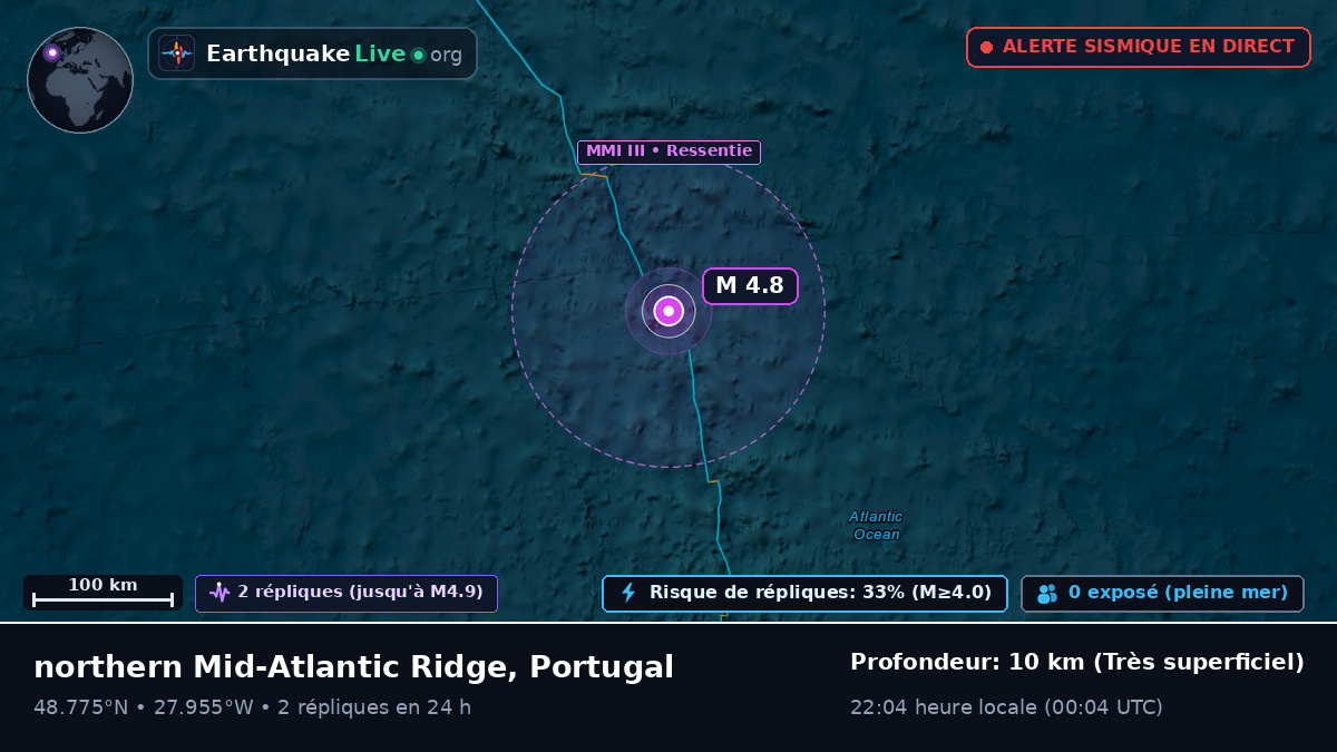Océan Atlantique Nord (Portugal)