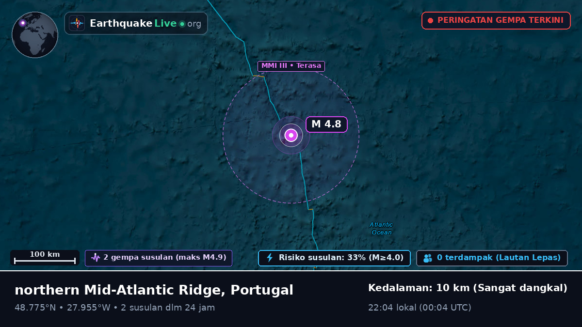 Samudra Atlantik Utara (Portugal)
