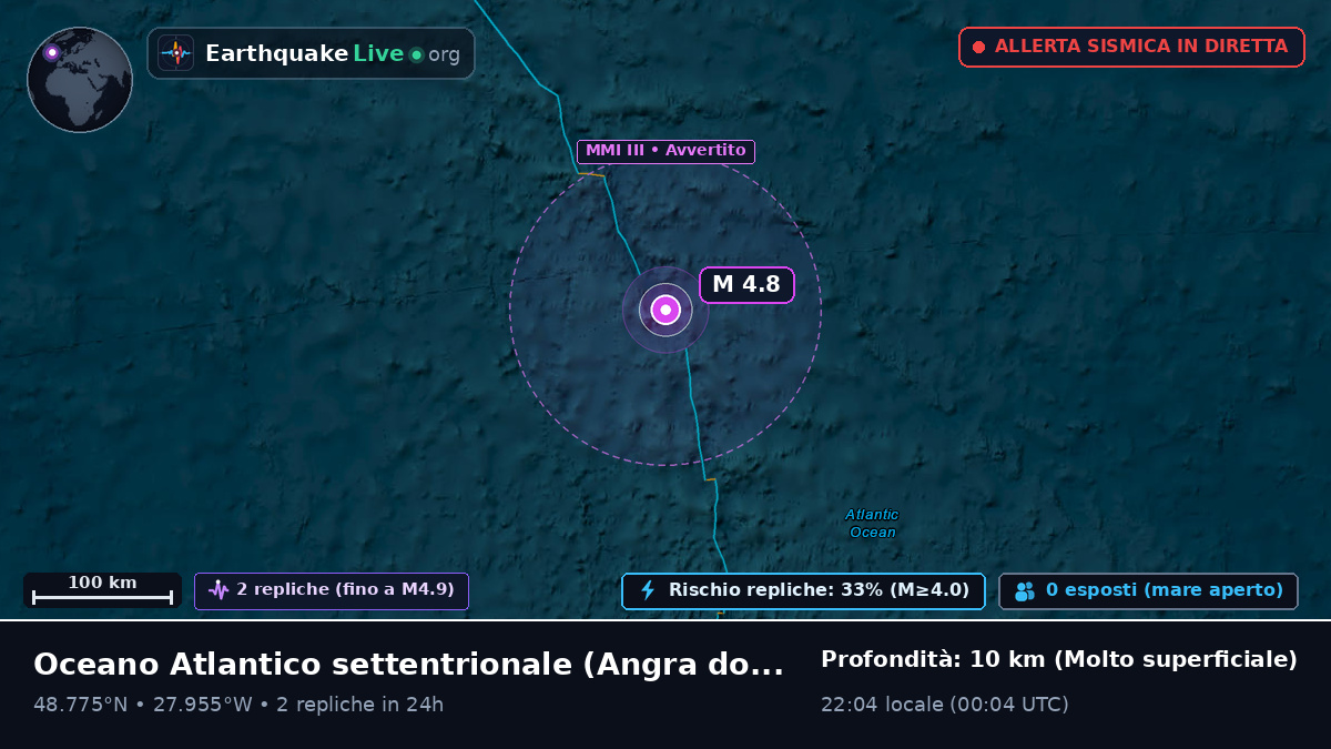 Oceano Atlantico settentrionale (Portogallo)