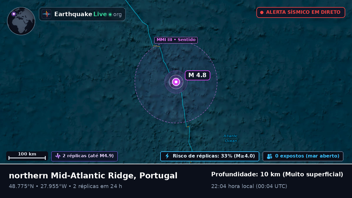 Oceano Atlântico Norte (Portugal)