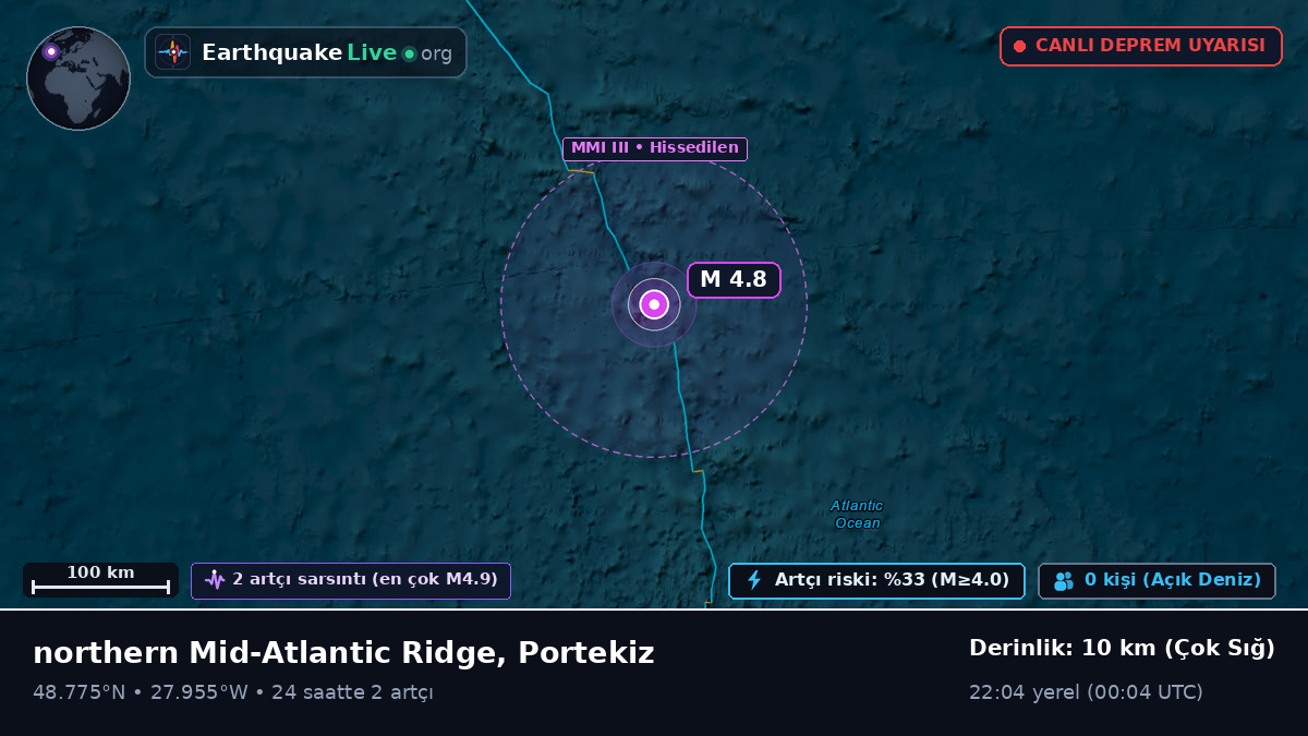 Kuzey Atlantik Okyanusu (Portekiz)