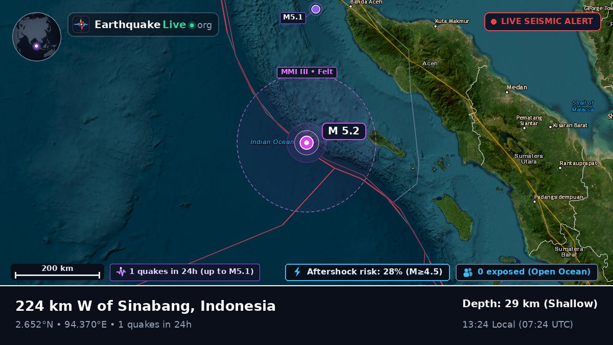 Indian Ocean (Indonesia)