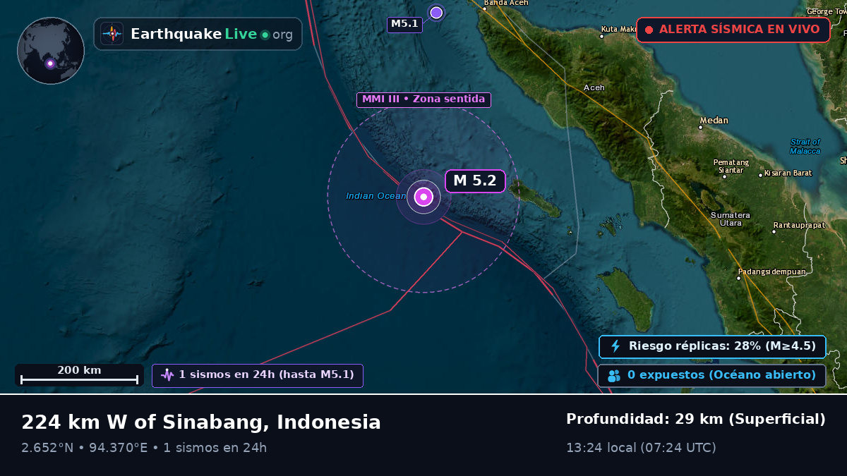 Océano Índico (Indonesia)
