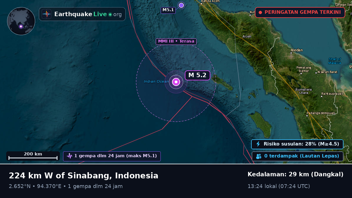 Samudra Hindia (Indonesia)