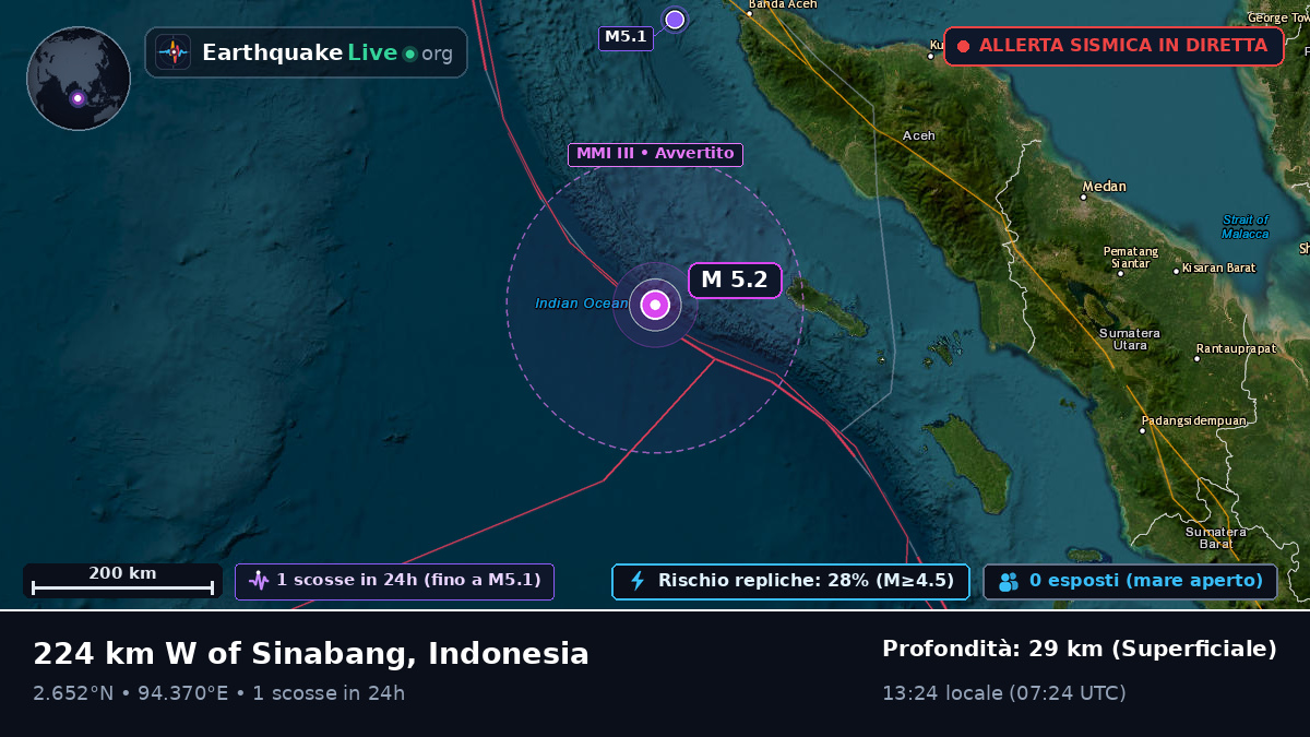 Oceano Indiano (Indonesia)