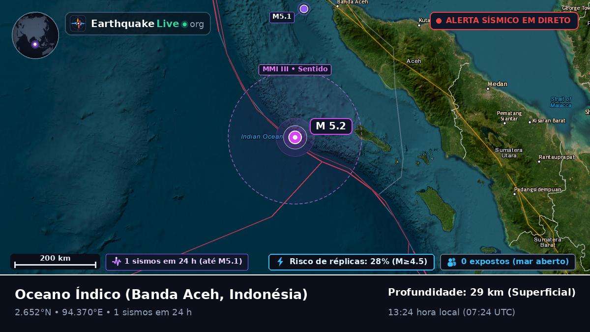 Oceano Índico (Indonésia)