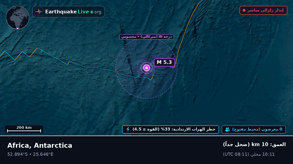 المحيط الهندي (Antarctica)