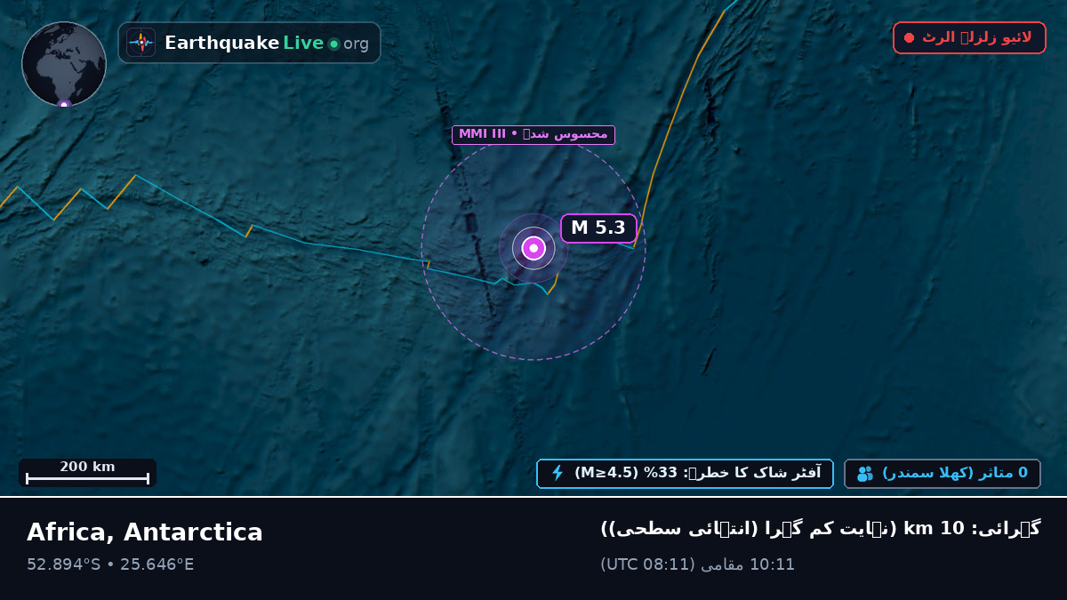 بحر ہند (Antarctica)