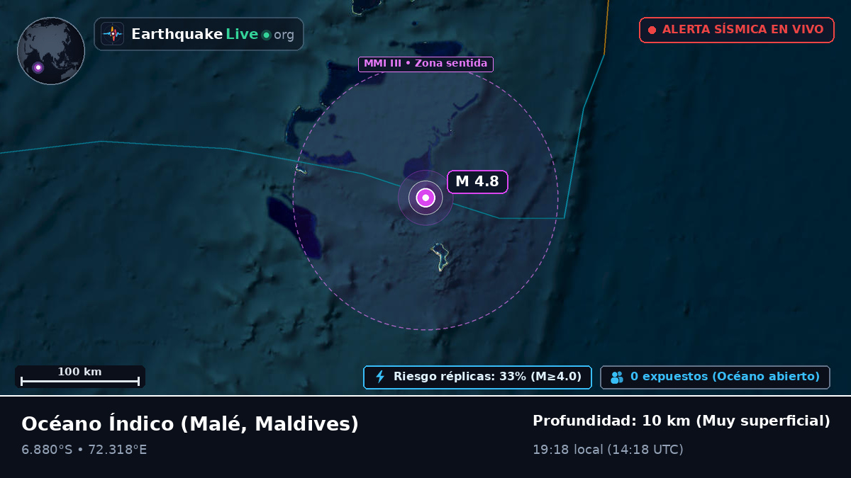 Océano Índico (Maldives)
