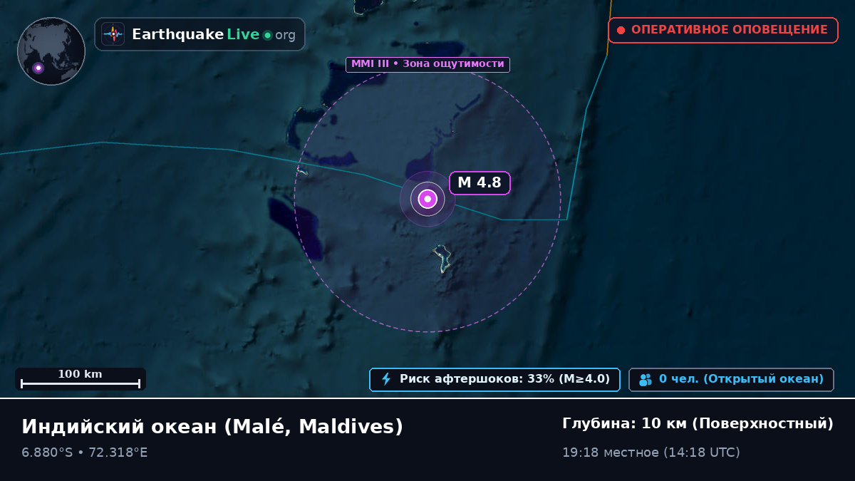 Индийский океан (Maldives)