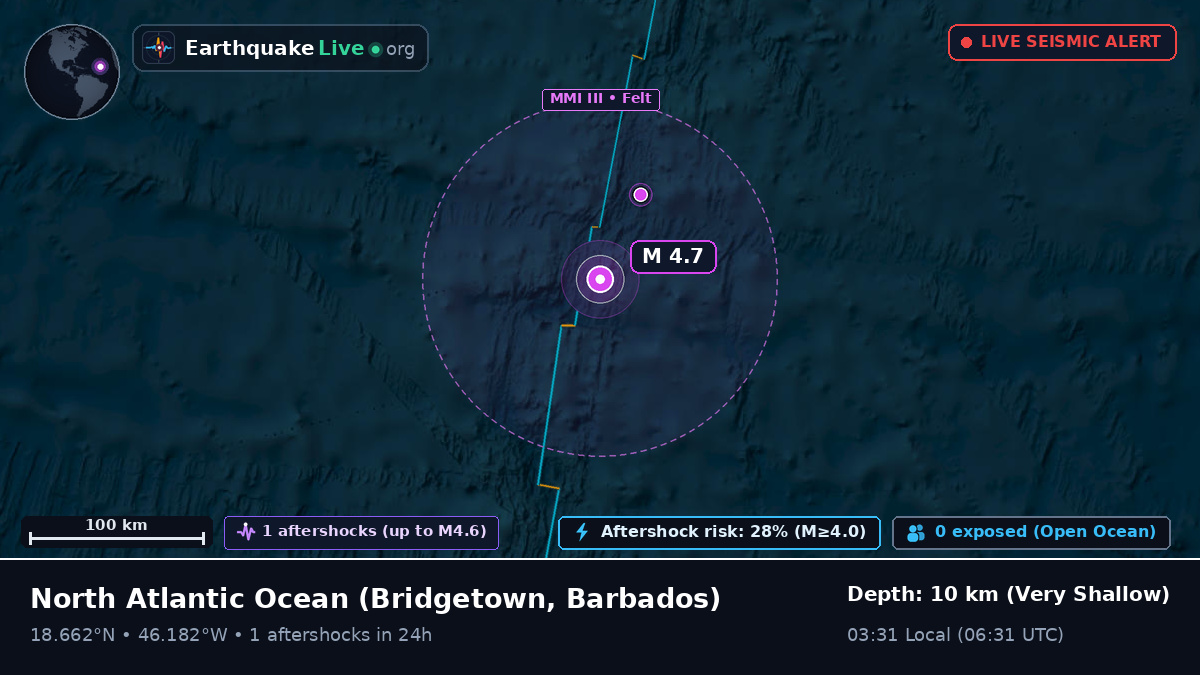 North Atlantic Ocean (Barbados)
