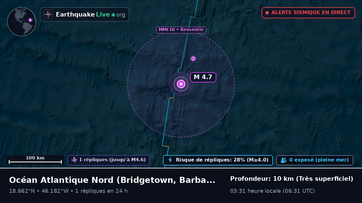 Océan Atlantique Nord (Barbados)