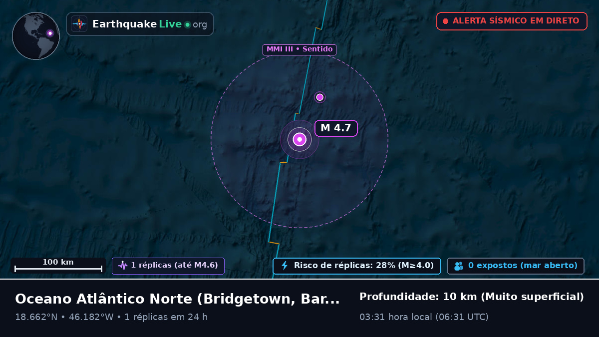 Oceano Atlântico Norte (Barbados)