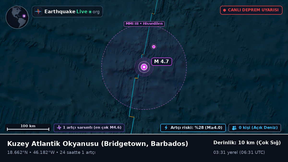 Kuzey Atlantik Okyanusu (Barbados)