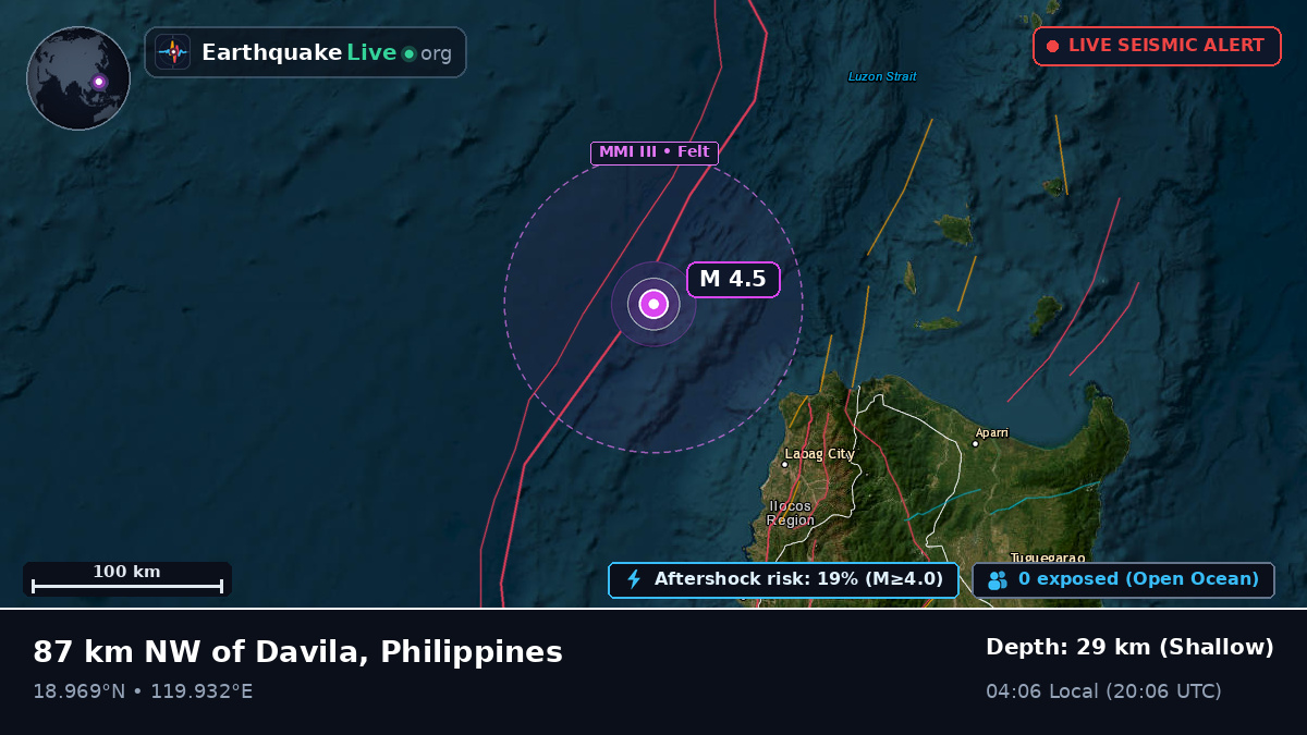 South China Sea (Philippines)
