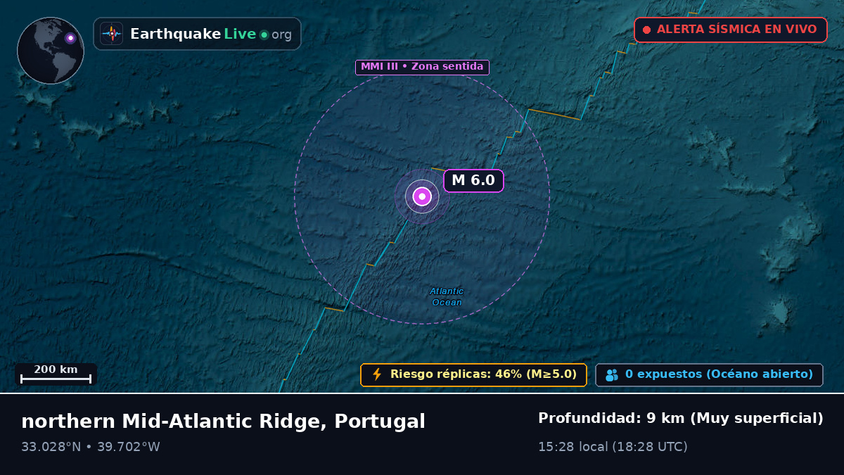 Océano Atlántico Norte (Portugal)