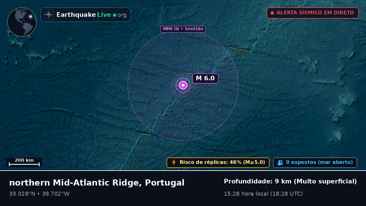 Oceano Atlântico Norte (Portugal)