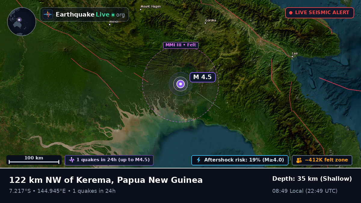 Gulf, Papua New Guinea