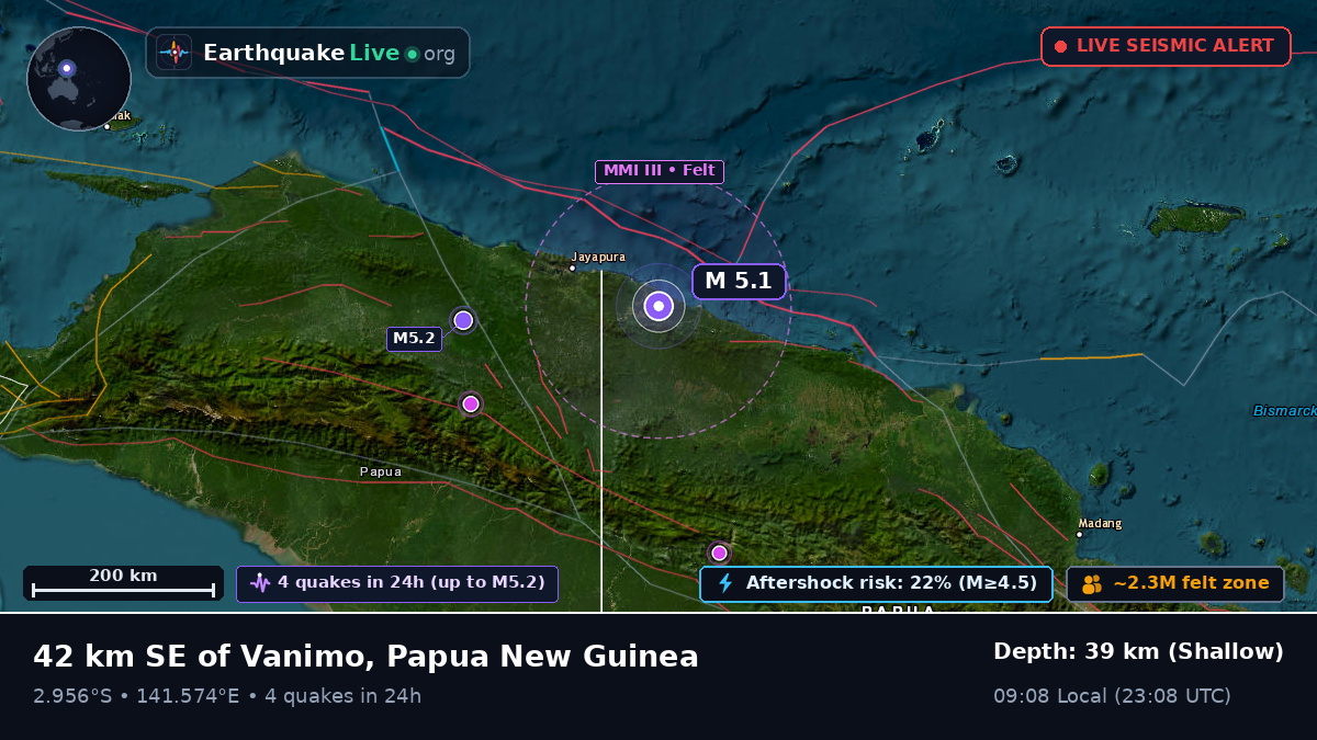 Sandaun, Papua New Guinea