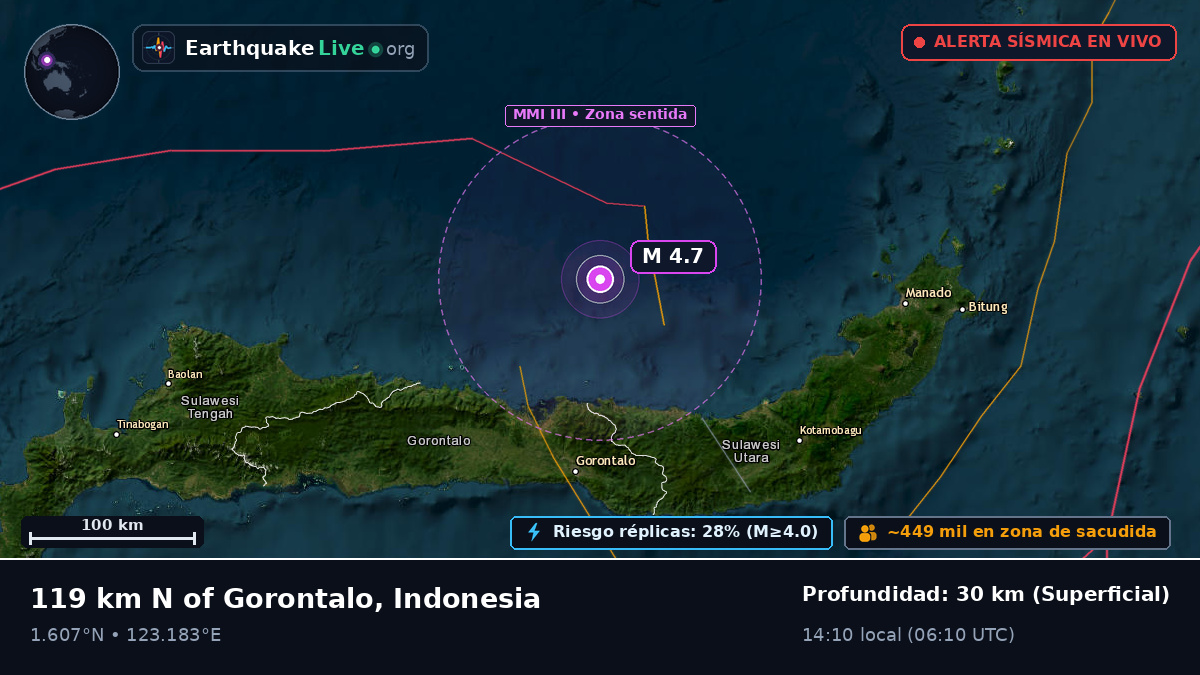 Mar de Molucas (Indonesia)