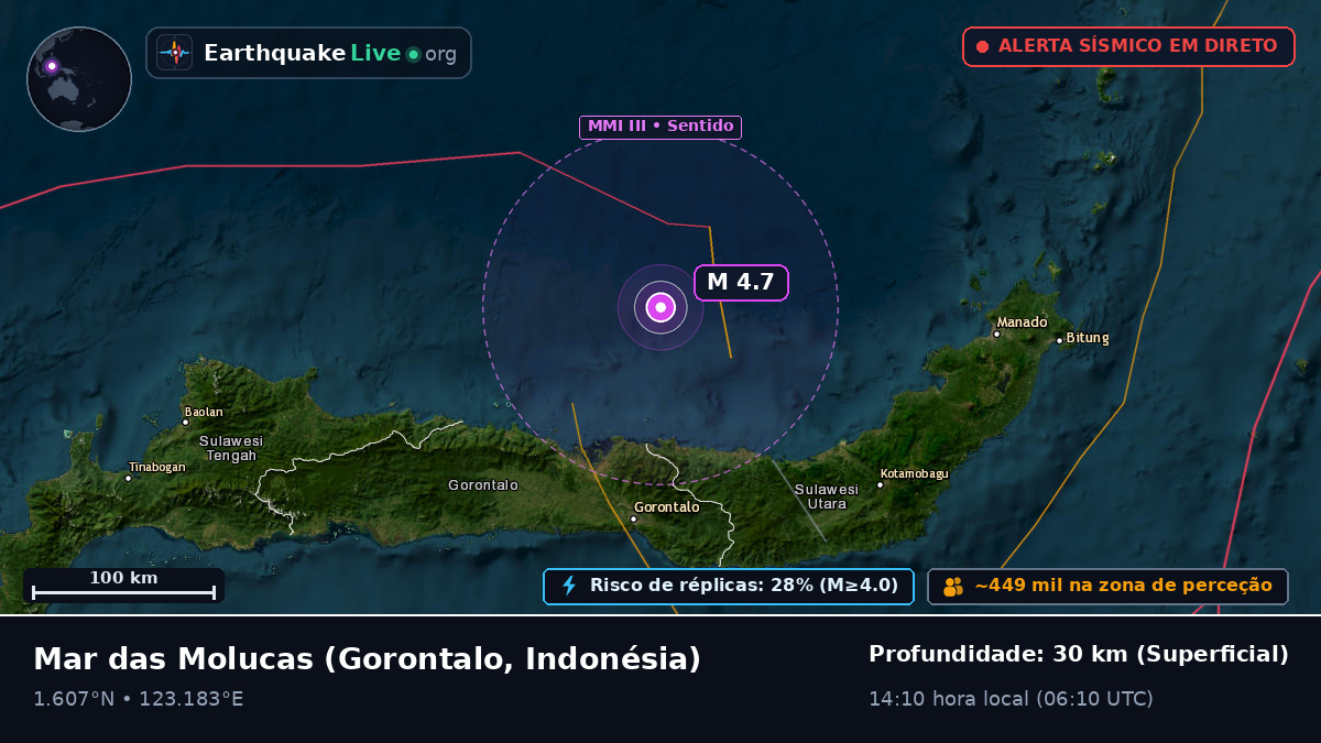 Mar das Molucas (Indonésia)