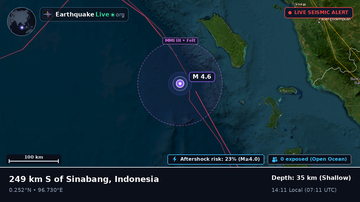 Indian Ocean (Indonesia)