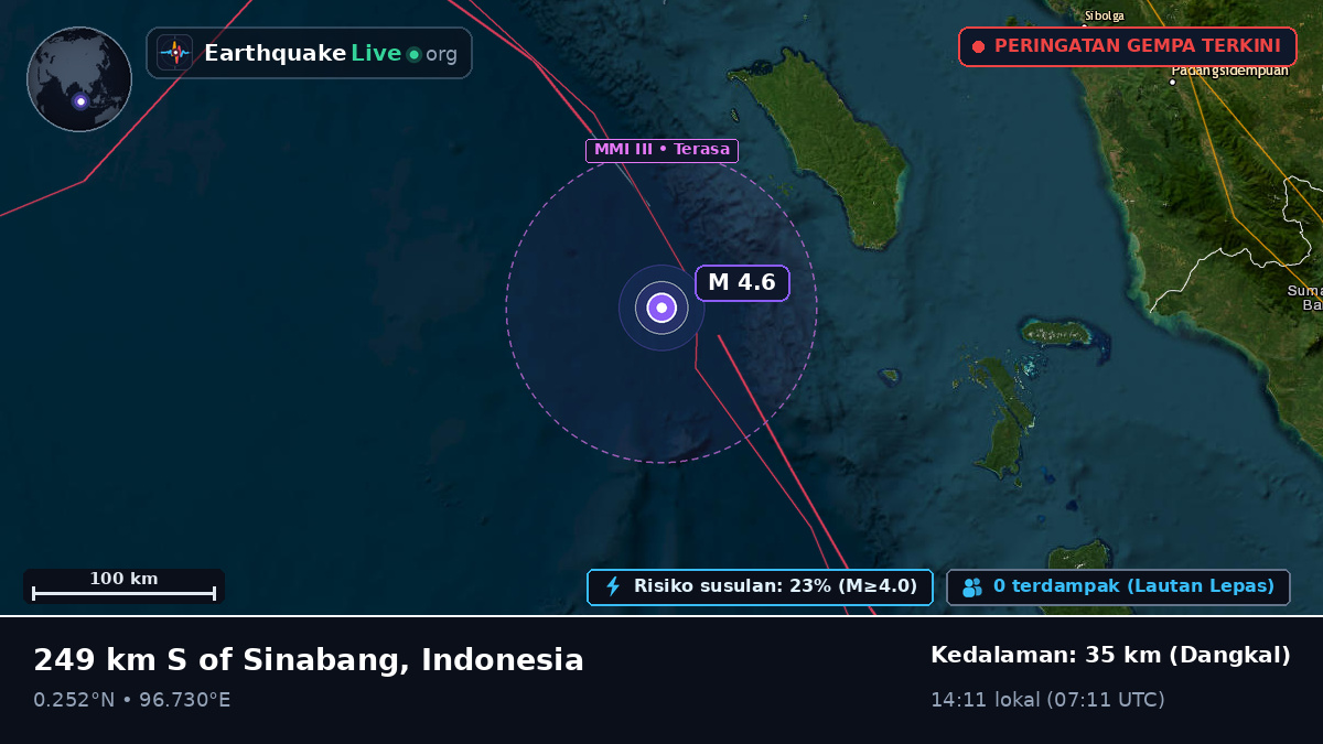 Samudra Hindia (Indonesia)