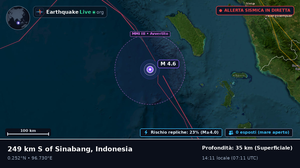 Oceano Indiano (Indonesia)