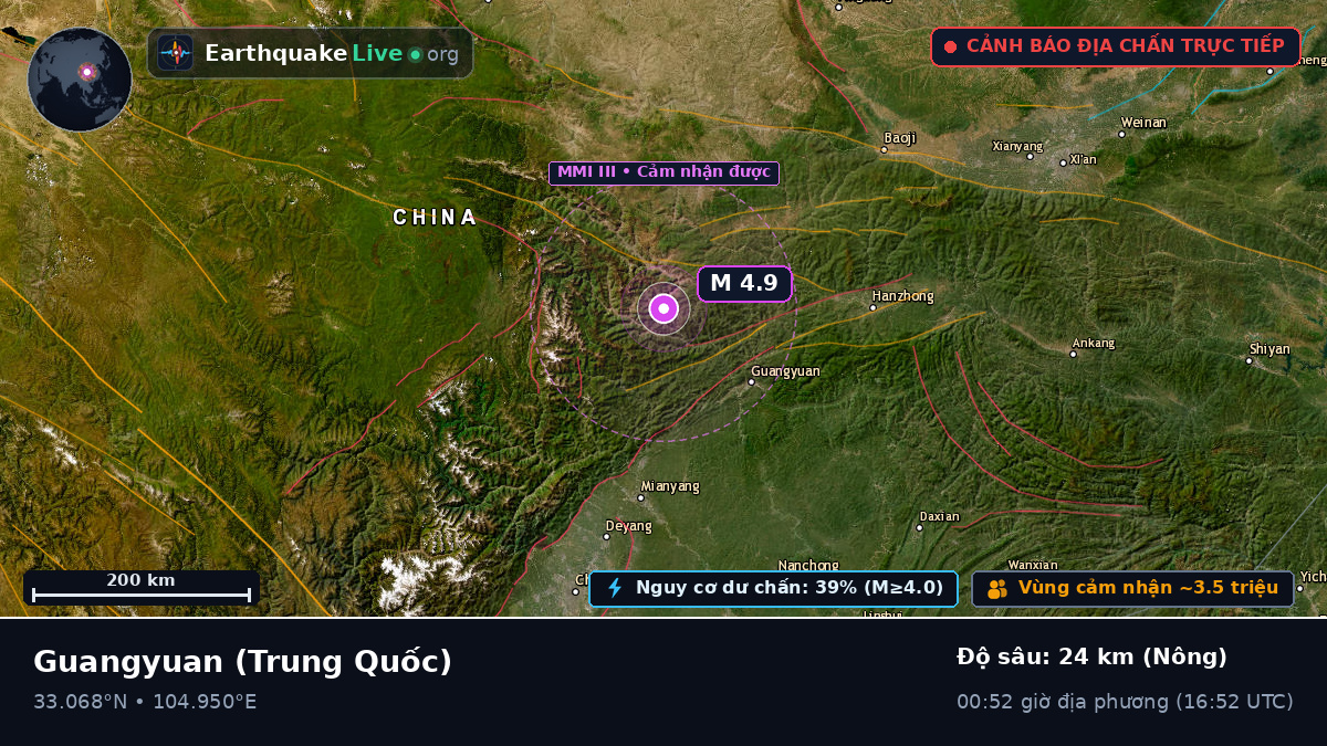 Sichuan, Trung Quốc