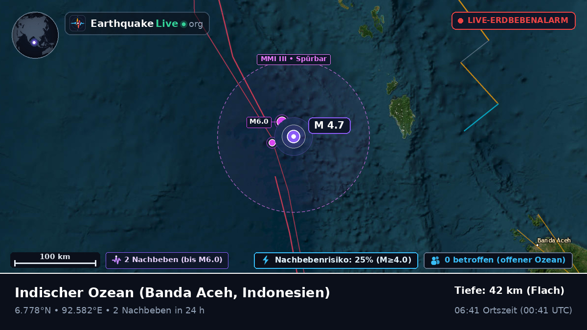 Indischer Ozean (Indonesien)