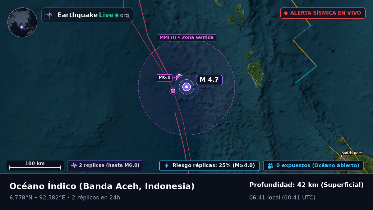Océano Índico (Indonesia)